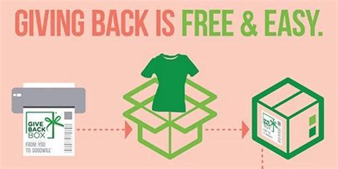 Amazon Give Back Box: declutter your home donate to Goodwill .